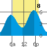 Twin Beach tide chart for Sunday, September 8, 2024