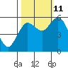 Twin Beach tide chart for Friday, October 11, 2024