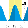Twin Beach tide chart for Tuesday, October 15, 2024