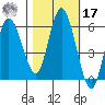 Twin Beach tide chart for Thursday, October 17, 2024