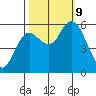 Twin Beach tide chart for Wednesday, October 9, 2024