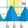 Twin Beach tide chart for Monday, November 11, 2024