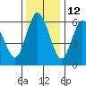 Twin Beach tide chart for Tuesday, November 12, 2024