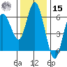 Twin Beach tide chart for Friday, November 15, 2024