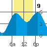 Twin Beach tide chart for Saturday, November 9, 2024