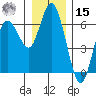 Twin Beach tide chart for Sunday, December 15, 2024