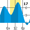 Twin Beach tide chart for Tuesday, December 17, 2024