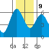 Twin Beach tide chart for Monday, December 9, 2024