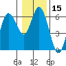 Twin Beach tide chart for Wednesday, January 15, 2025