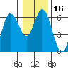 Twin Beach tide chart for Thursday, January 16, 2025
