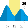 Twin Beach tide chart for Monday, January 20, 2025