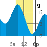 Twin Beach tide chart for Thursday, January 9, 2025