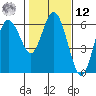 Twin Beach tide chart for Wednesday, February 12, 2025