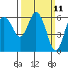 Twin Beach tide chart for Tuesday, March 11, 2025
