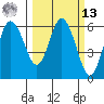 Twin Beach tide chart for Thursday, March 13, 2025