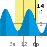 Twin Beach tide chart for Friday, March 14, 2025
