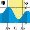 Twin Beach tide chart for Saturday, March 22, 2025