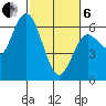 Twin Beach tide chart for Thursday, March 6, 2025