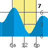 Twin Beach tide chart for Friday, March 7, 2025
