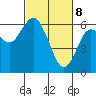 Twin Beach tide chart for Saturday, March 8, 2025