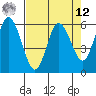 Twin Beach tide chart for Saturday, April 12, 2025