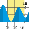 Twin Beach tide chart for Sunday, April 13, 2025