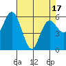 Twin Beach tide chart for Thursday, April 17, 2025