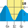 Twin Beach tide chart for Friday, April 18, 2025