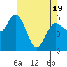 Twin Beach tide chart for Saturday, April 19, 2025