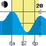 Twin Beach tide chart for Sunday, April 20, 2025