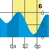 Twin Beach tide chart for Sunday, April 6, 2025