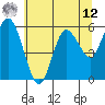 Twin Beach tide chart for Monday, May 12, 2025