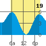 Twin Beach tide chart for Monday, May 19, 2025