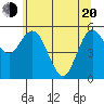 Twin Beach tide chart for Tuesday, May 20, 2025