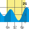 Twin Beach tide chart for Wednesday, May 21, 2025