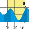 Twin Beach tide chart for Monday, May 5, 2025