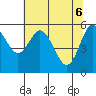 Twin Beach tide chart for Tuesday, May 6, 2025