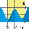 Twin Beach tide chart for Thursday, May 8, 2025