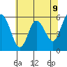 Twin Beach tide chart for Friday, May 9, 2025