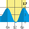Twin Beach tide chart for Tuesday, June 17, 2025