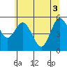 Twin Beach tide chart for Tuesday, June 3, 2025