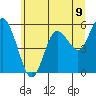 Twin Beach tide chart for Monday, June 9, 2025