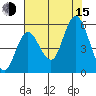 Twin Beach tide chart for Friday, August 15, 2025