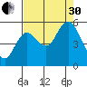 Twin Beach tide chart for Saturday, August 30, 2025