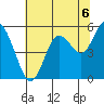 Twin Beach tide chart for Wednesday, August 6, 2025