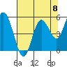 Twin Beach tide chart for Friday, August 8, 2025