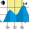 Twin Beach tide chart for Sunday, September 14, 2025