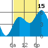 Twin Beach tide chart for Monday, September 15, 2025