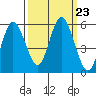 Twin Beach tide chart for Tuesday, September 23, 2025