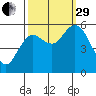 Twin Beach tide chart for Monday, September 29, 2025